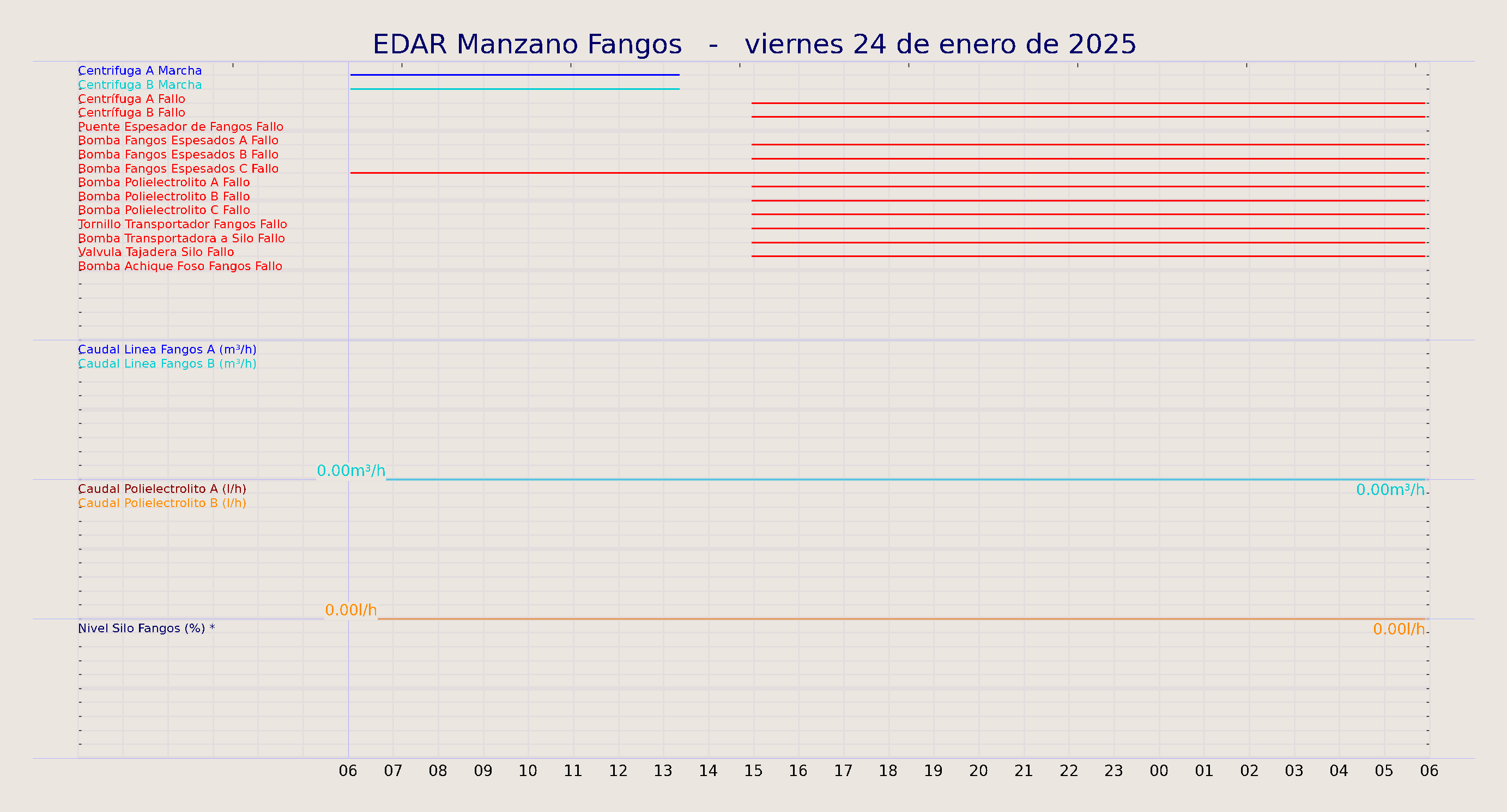 ../../imagenes/vid/2025/EDAR Manzano Fangos/2025-01-24 EDAR Manzano Fangos.png
